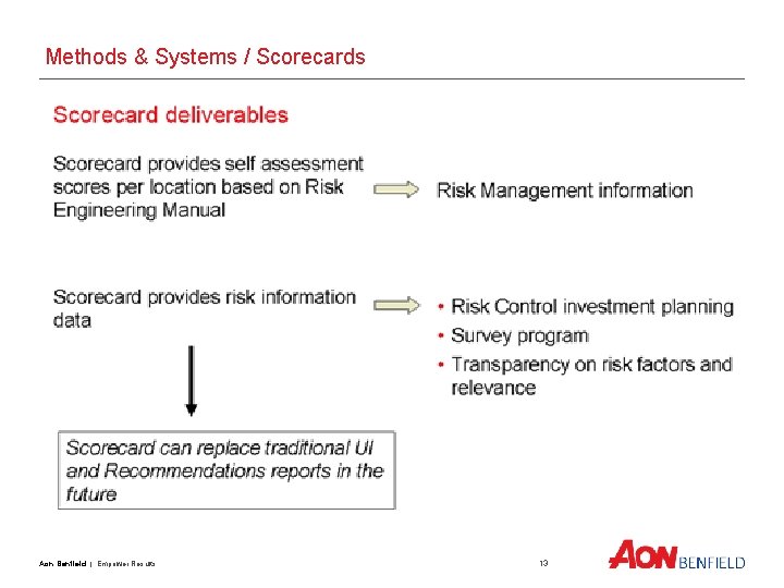 Methods & Systems / Scorecards Aon Benfield | Empower Results 13 