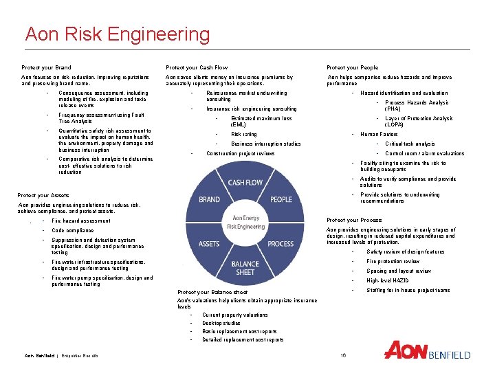 Aon Risk Engineering Protect your Brand Protect your Cash Flow Protect your People Aon