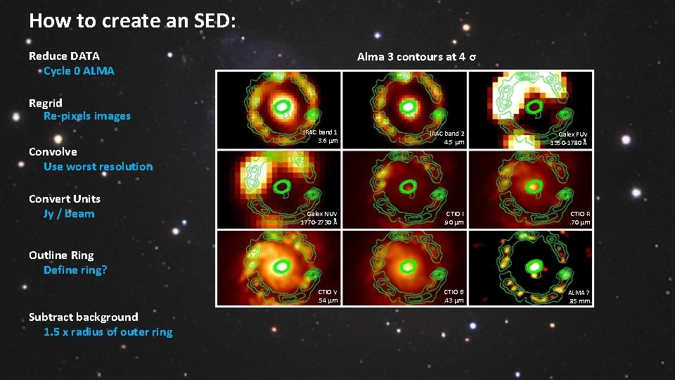 How to create an SED: Reduce DATA Cycle 0 ALMA Alma 3 contours at