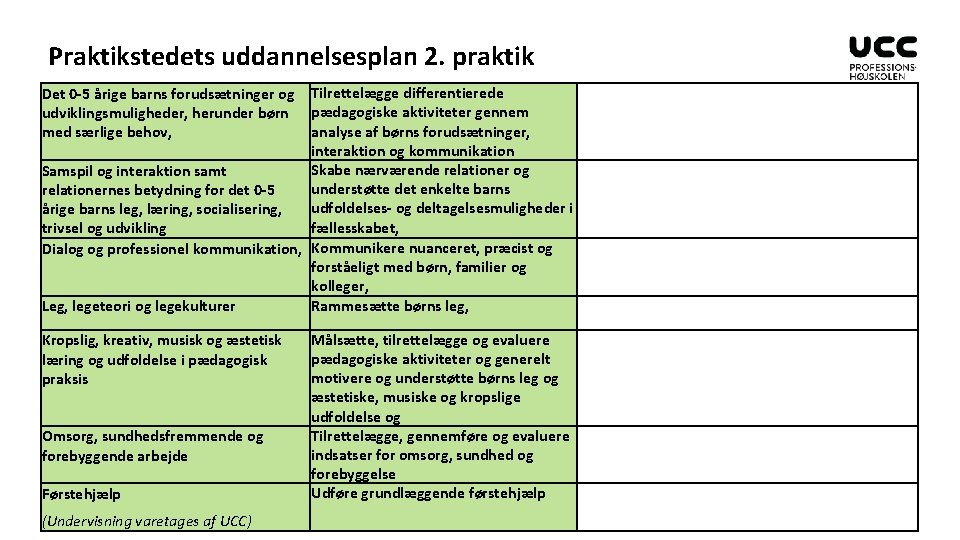 Praktikstedets uddannelsesplan 2. praktik Det 0 -5 årige barns forudsætninger og Tilrettelægge differentierede udviklingsmuligheder,