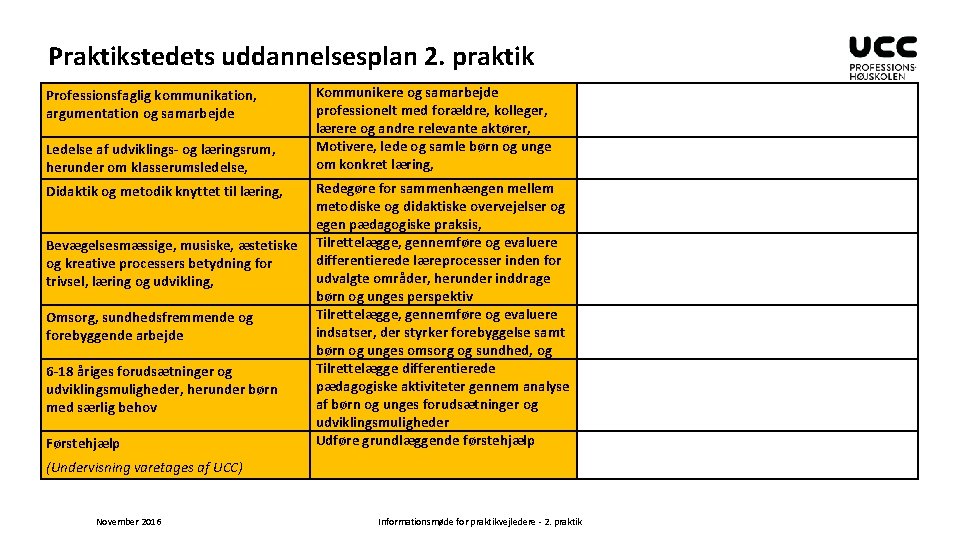 Praktikstedets uddannelsesplan 2. praktik Professionsfaglig kommunikation, argumentation og samarbejde Ledelse af udviklings- og læringsrum,