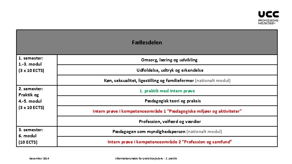 Fællesdelen 1. semester: 1. -3. modul (3 x 10 ECTS) Omsorg, læring og udvikling