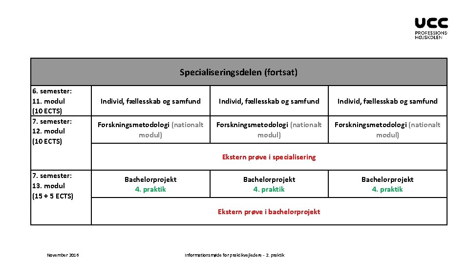 Specialiseringsdelen (fortsat) 6. semester: 11. modul (10 ECTS) 7. semester: 12. modul (10 ECTS)