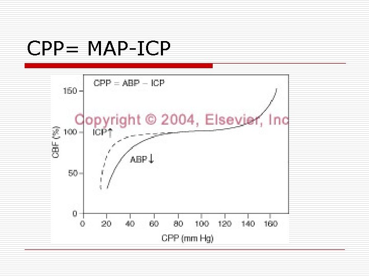 CPP= MAP-ICP 