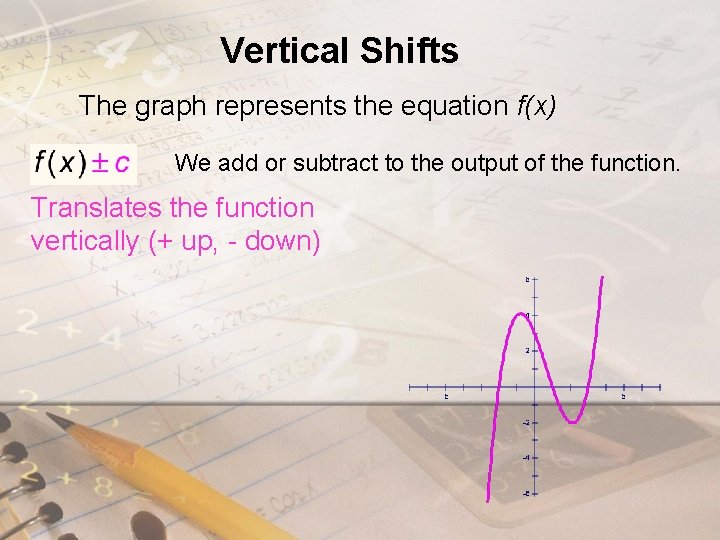 Vertical Shifts The graph represents the equation f(x) We add or subtract to the