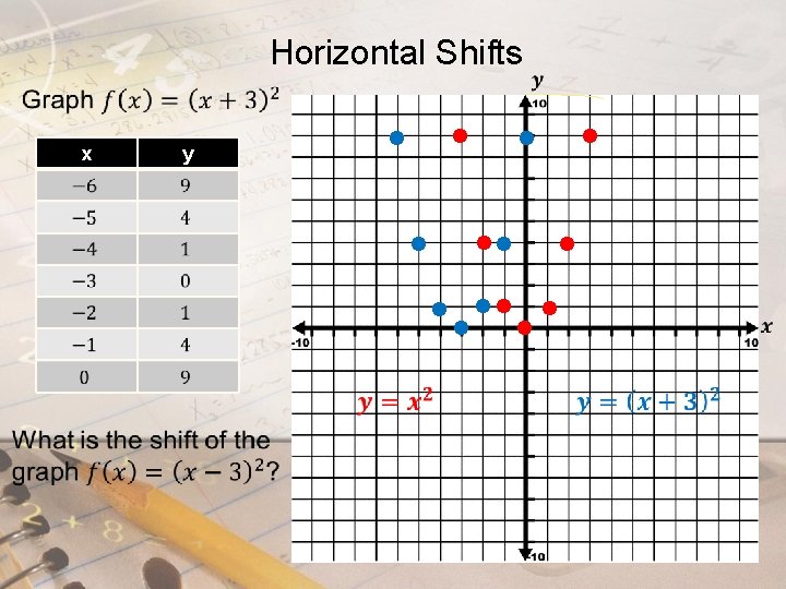 Horizontal Shifts x y 