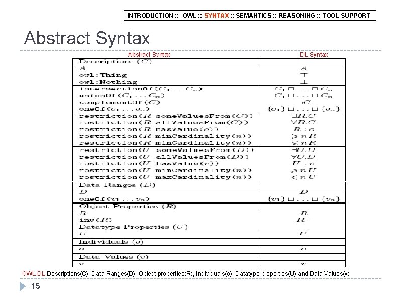 INTRODUCTION : : OWL : : SYNTAX : : SEMANTICS : : REASONING :