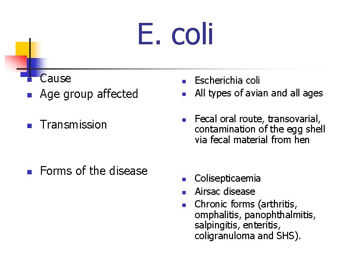 E. coli n n Cause Age group affected n Transmission n Forms of the