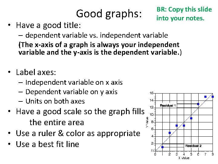 Good graphs: • Have a good title: BR: Copy this slide into your notes.