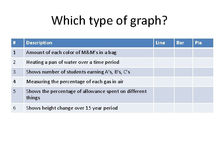 Which type of graph? # Description 1 Amount of each color of M&M’s in