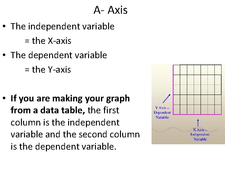 A- Axis • The independent variable = the X-axis • The dependent variable =