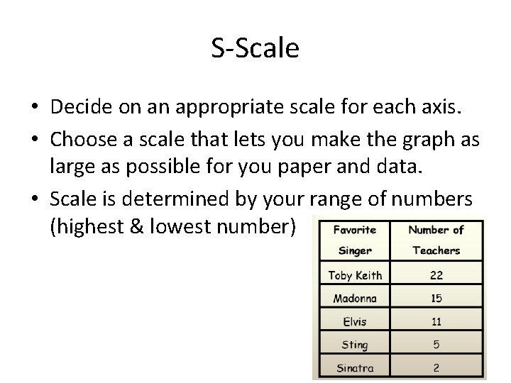S-Scale • Decide on an appropriate scale for each axis. • Choose a scale