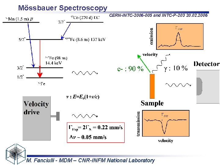 Mössbauer Spectroscopy CERN-INTC-2006 -005 and INTC-P-203 20. 02. 2006 M. Fanciulli - MDM –
