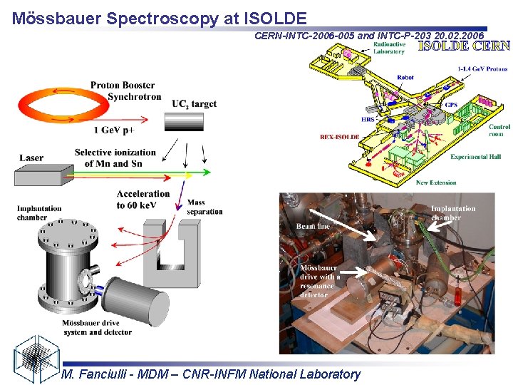 Mössbauer Spectroscopy at ISOLDE CERN-INTC-2006 -005 and INTC-P-203 20. 02. 2006 M. Fanciulli -