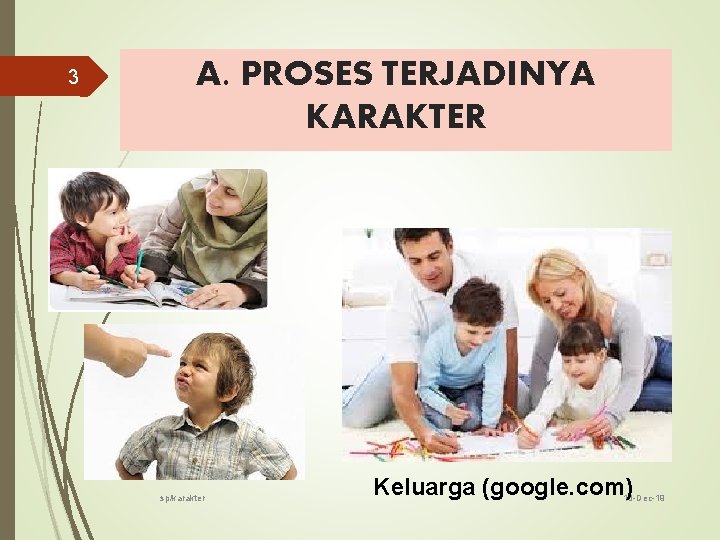 3 A. PROSES TERJADINYA KARAKTER sp/karakter Keluarga (google. com) 18 -Dec-19 