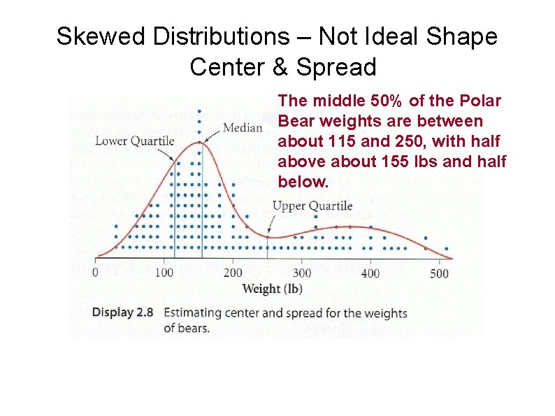 Skewed Distributions – Not Ideal Shape Center & Spread The middle 50% of the