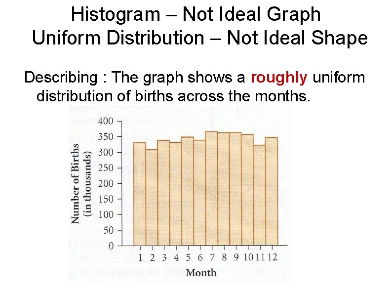 Histogram – Not Ideal Graph Uniform Distribution – Not Ideal Shape Describing : The