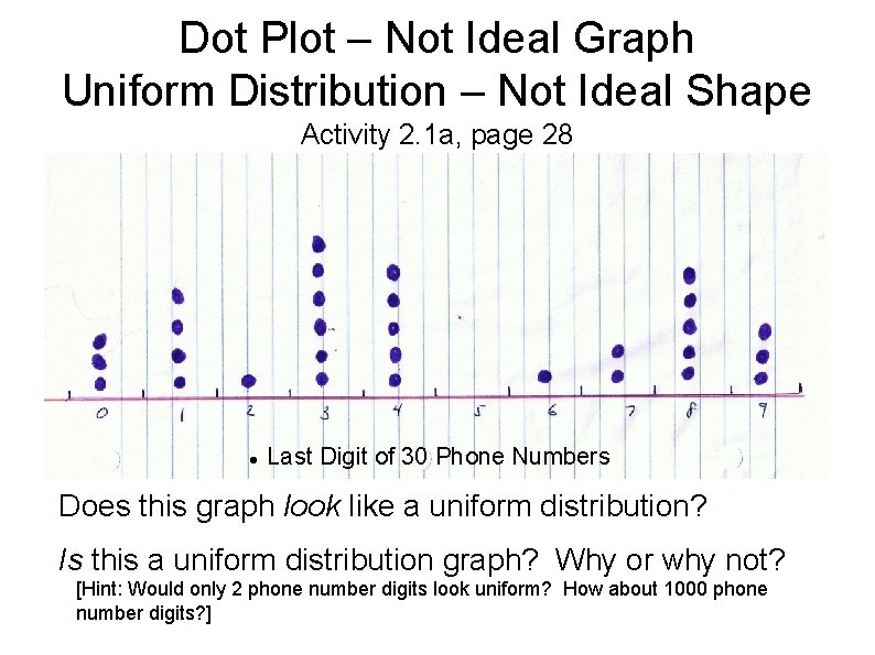 Dot Plot – Not Ideal Graph Uniform Distribution – Not Ideal Shape Activity 2.