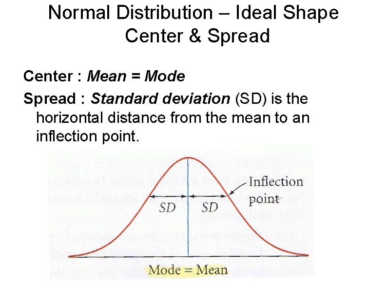 Normal Distribution – Ideal Shape Center & Spread Center : Mean = Mode Spread