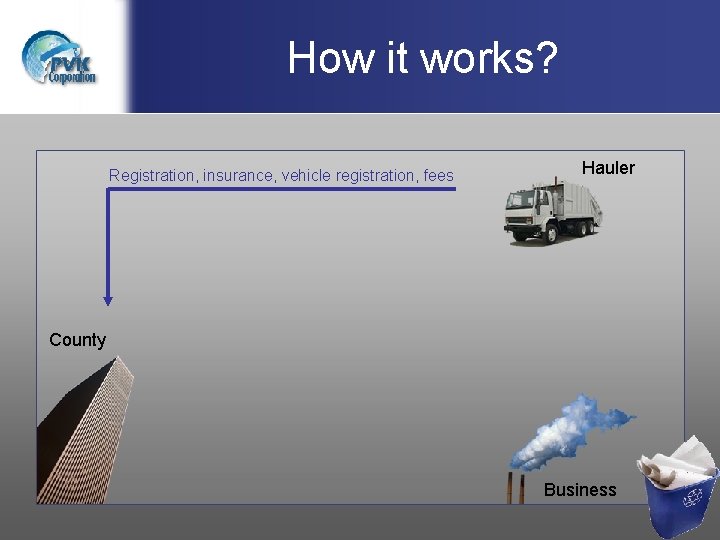 How it works? Registration, insurance, vehicle registration, fees Hauler County Business 