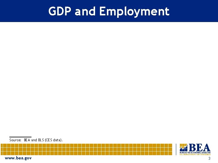 GDP and Employment Source: BEA and BLS (CES data). www. bea. gov 3 