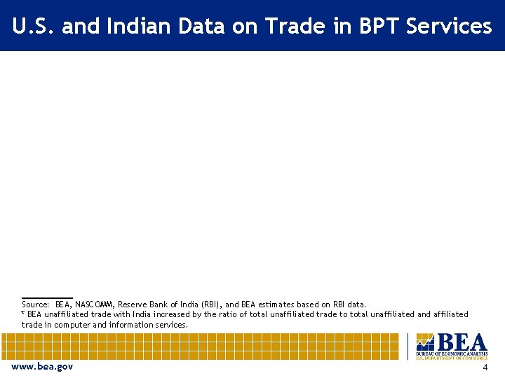 U. S. and Indian Data on Trade in BPT Services Source: BEA, NASCOMM, Reserve