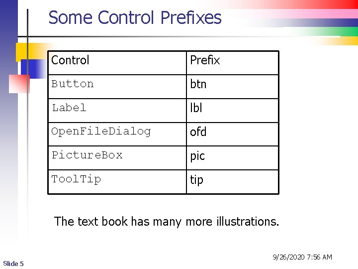Some Control Prefixes Control Prefix Button btn Label lbl Open. File. Dialog ofd Picture. Some Control Prefixes Control Prefix Button btn Label lbl Open. File. Dialog ofd Picture.