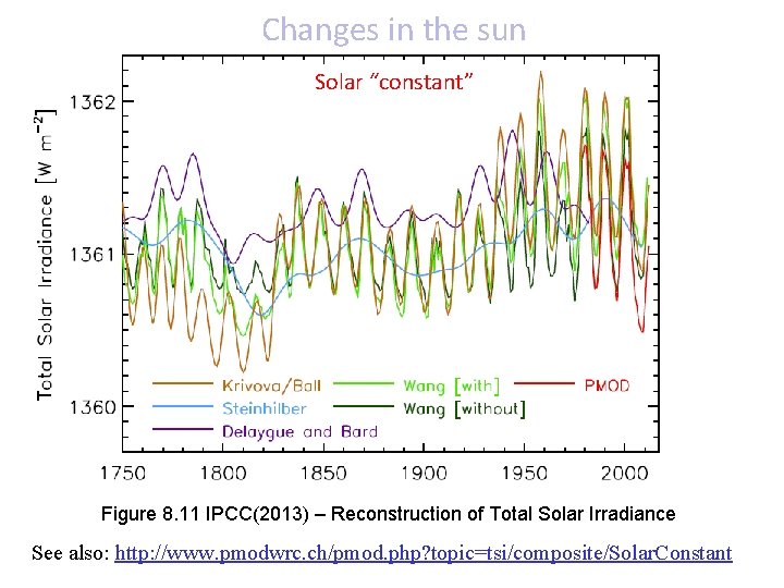 Changes in the sun Solar “constant” Figure 8. 11 IPCC(2013) – Reconstruction of Total