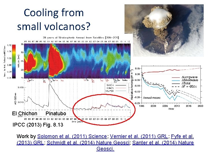 Cooling from small volcanos? El Chichon Pinatubo IPCC (2013) Fig. 8. 13 Work by