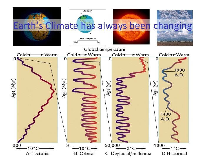 Earth’s Climate has always been changing 