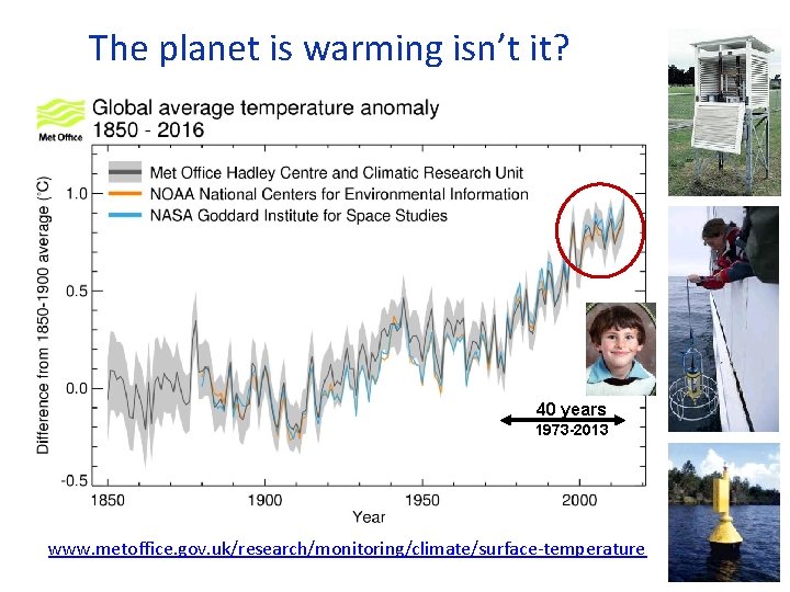 The planet is warming isn’t it? 40 years 1973 -2013 www. metoffice. gov. uk/research/monitoring/climate/surface-temperature