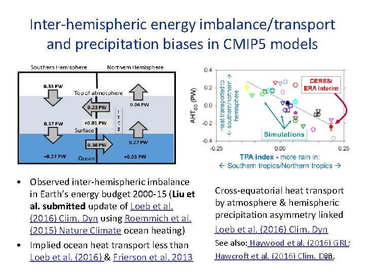 Inter-hemispheric energy imbalance/transport and precipitation biases in CMIP 5 models • Observed inter-hemispheric imbalance