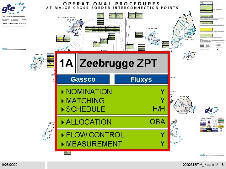 1 A Zeebrugge ZPT Gassco 4 NOMINATION 4 MATCHING 4 SCHEDULE Y Y H/H