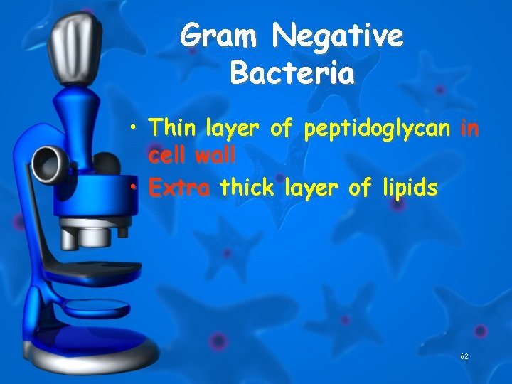 Gram Negative Bacteria • Thin layer of peptidoglycan in cell wall • Extra thick