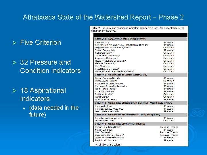 Athabasca State of the Watershed Report – Phase 2 Ø Five Criterion Ø 32