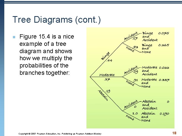 Tree Diagrams (cont. ) n Figure 15. 4 is a nice example of a