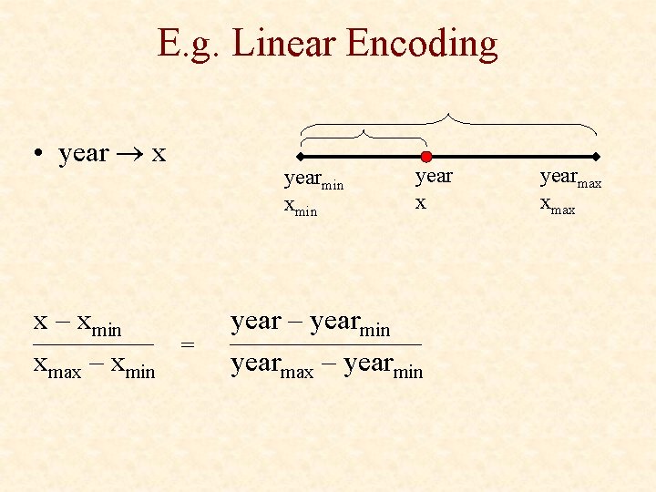 E. g. Linear Encoding • year x x – xmin xmax – xmin yearmin