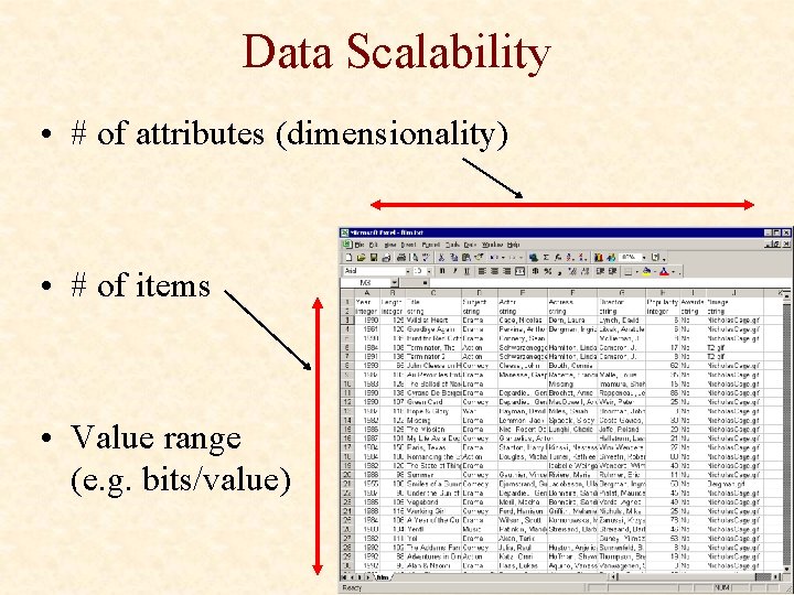 Data Scalability • # of attributes (dimensionality) • # of items • Value range