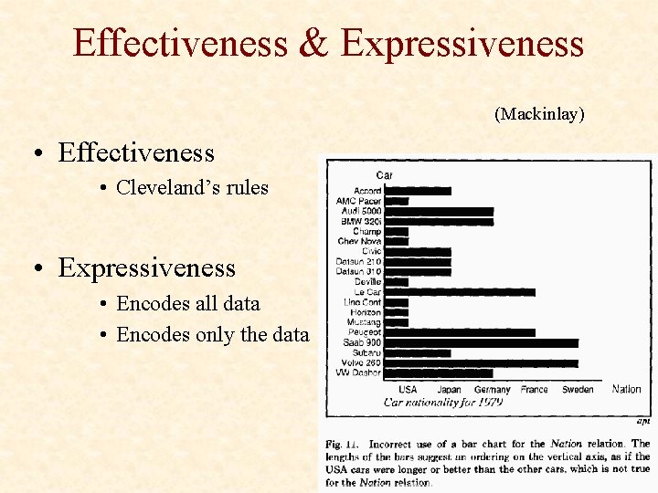 Effectiveness & Expressiveness (Mackinlay) • Effectiveness • Cleveland’s rules • Expressiveness • Encodes all