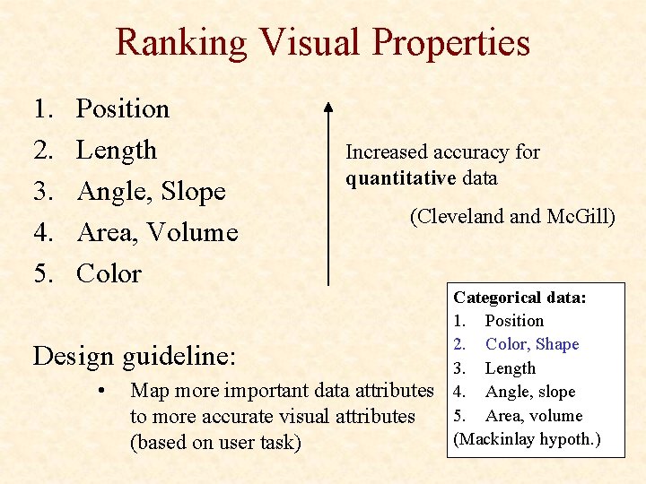 Ranking Visual Properties 1. 2. 3. 4. 5. Position Length Angle, Slope Area, Volume