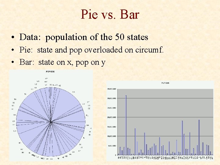 Pie vs. Bar • Data: population of the 50 states • Pie: state and