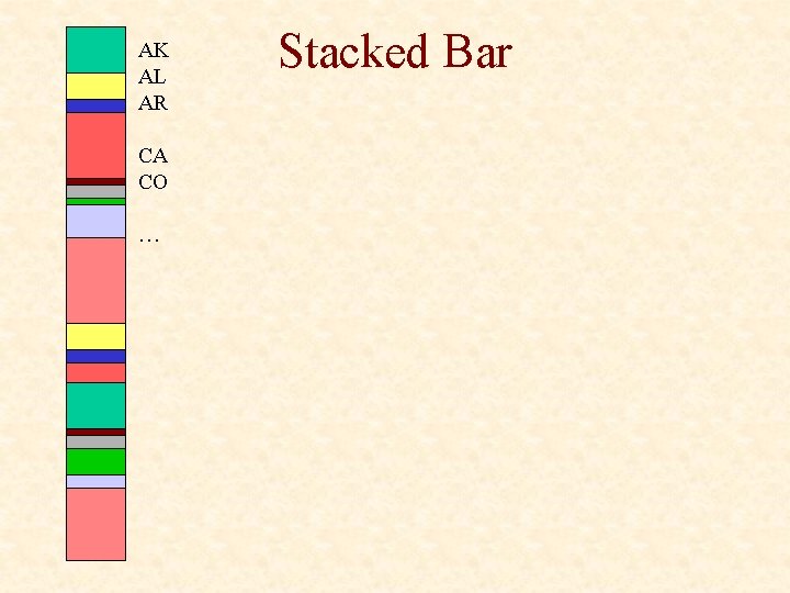 AK AL AR CA CO … Stacked Bar 