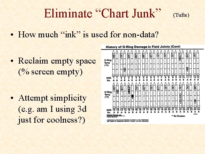 Eliminate “Chart Junk” • How much “ink” is used for non-data? • Reclaim empty