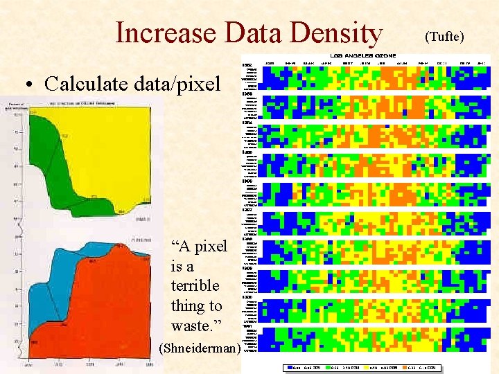 Increase Data Density • Calculate data/pixel “A pixel is a terrible thing to waste.