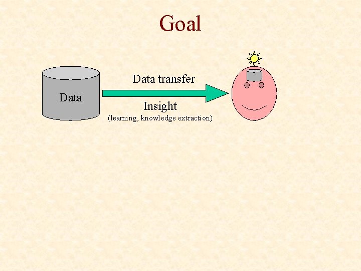 Goal Data transfer Data Insight (learning, knowledge extraction) 