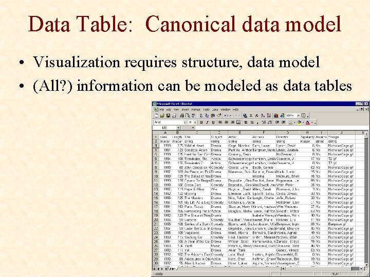 Data Table: Canonical data model • Visualization requires structure, data model • (All? )