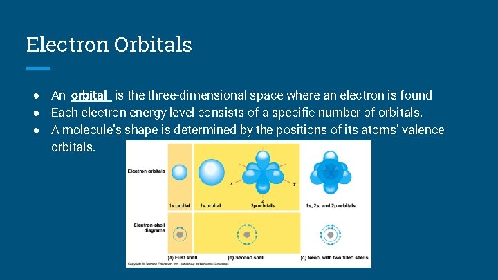 Electron Orbitals ● An orbital is the three-dimensional space where an electron is found