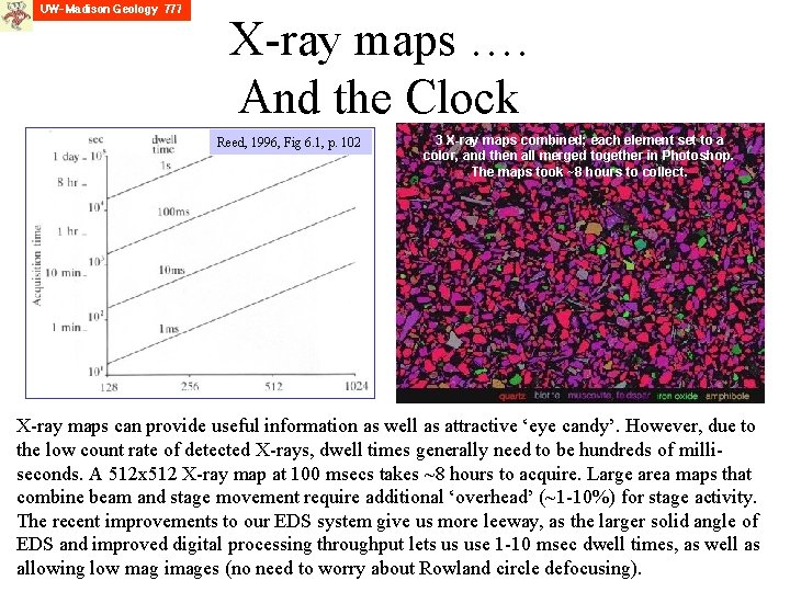X-ray maps …. And the Clock Reed, 1996, Fig 6. 1, p. 102 3