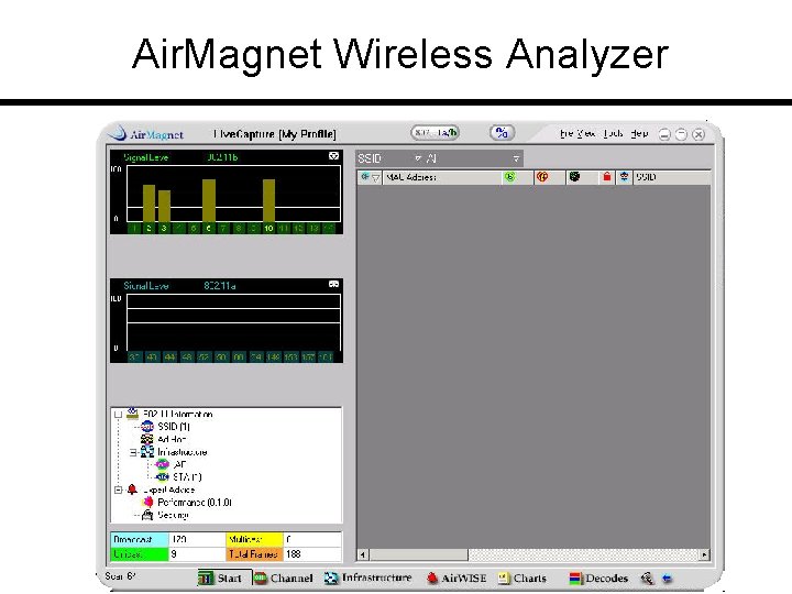 Air. Magnet Wireless Analyzer 