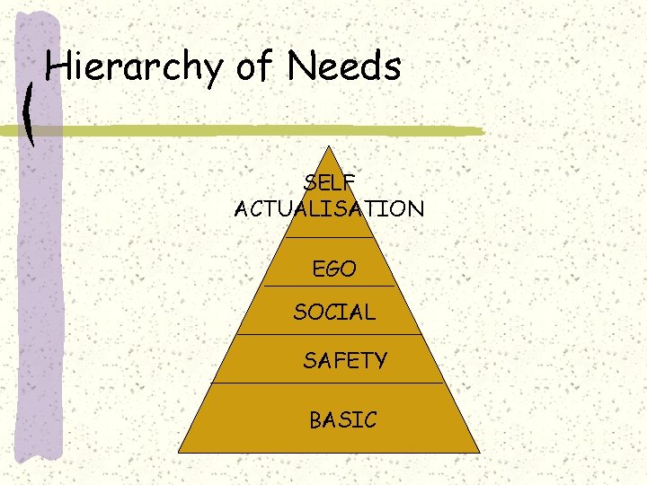 Hierarchy of Needs SELF ACTUALISATION EGO SOCIAL SAFETY BASIC 